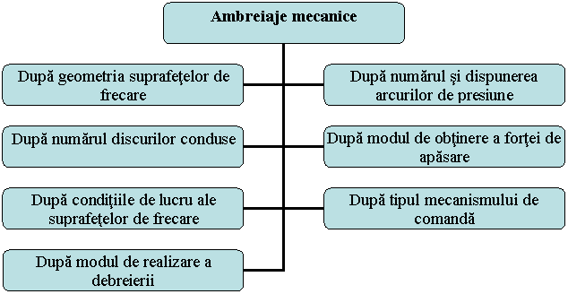 Organization Chart