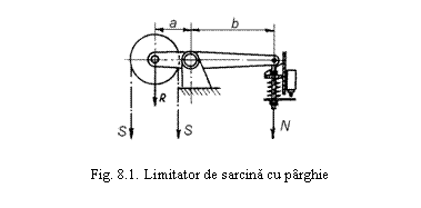 Text Box: 

Fig. 8.1. Limitator de sarcina cu parghie
