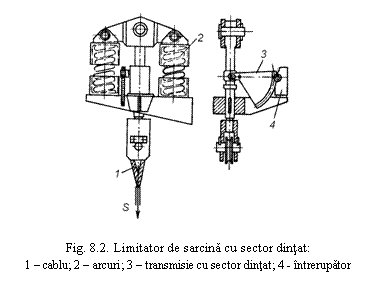 Text Box: 

Fig. 8.2. Limitator de sarcina cu sector dintat:
1 - cablu; 2 - arcuri; 3 - transmisie cu sector dintat; 4 - intrerupator
