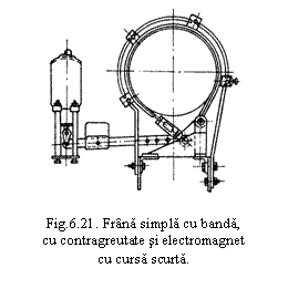 Text Box:  

Fig.6.21. Frana simpla cu banda,
cu contragreutate si electromagnet
cu cursa scurta.
