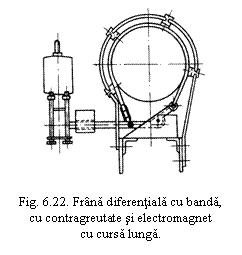 Text Box:  

Fig. 6.22. Frana diferentiala cu banda,
cu contragreutate si electromagnet
cu cursa lunga.
