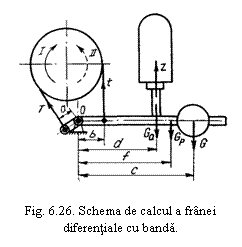 Text Box:  

Fig. 6.26. Schema de calcul a franei diferentiale cu banda.
