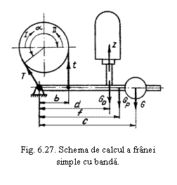 Text Box:  

Fig. 6.27. Schema de calcul a franei simple cu banda.
