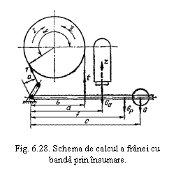 Text Box:  

Fig. 6.28. Schema de calcul a franei cu banda prin insumare.
