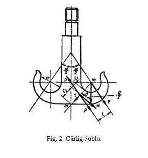 Text Box:  

Fig. 2. Carlig dublu.
