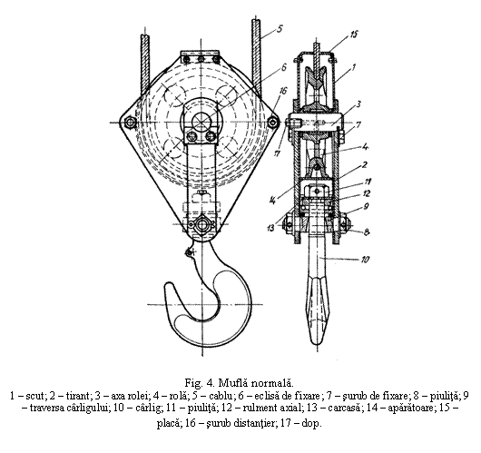 Text Box: 

Fig. 4. Mufla normala.
1 - scut; 2 - tirant; 3 - axa rolei; 4 - rola; 5 - cablu; 6 - eclisa de fixare; 7 - surub de fixare; 8 - piulita; 9 - traversa carligului; 10 - carlig; 11 - piulita; 12 - rulment axial; 13 - carcasa; 14 - aparatoare; 15 - placa; 16 - surub distantier; 17 - dop.
