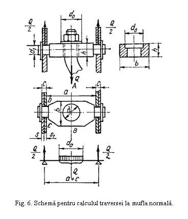 Text Box: 

Fig. 6. Schema pentru calculul traversei la mufla normala.
