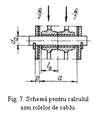 Text Box:  

Fig. 7. Schema pentru calculul axei rolelor de cablu.
