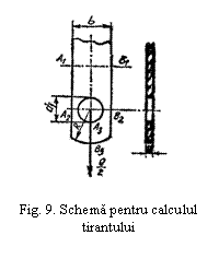 Text Box:  

Fig. 9. Schema pentru calculul tirantului
