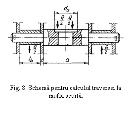 Text Box:  


Fig. 8. Schema pentru calculul traversei la mufla scurta.
