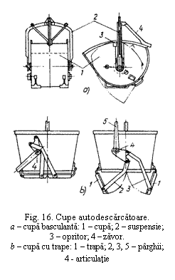 Text Box:  

Fig. 16. Cupe autodescarcatoare.
a - cupa basculanta: 1 - cupa; 2 - suspensie; 3 - opritor; 4 - zavor.
b - cupa cu trape: 1 - trapa; 2, 3, 5 - parghii; 4 - articulatie
