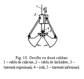 Text Box:  

Fig. 18. Greifer cu doua cabluri.
1 – cablu de ridicare; 2 – cablu de inchidere; 3 – traversa superioara, 4 – rola; 5 – traversa inferioara.
