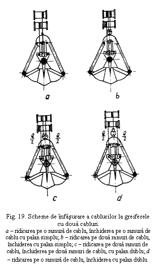 Text Box: 

Fig. 19. Scheme de infasurare a cablurilor la greiferele cu doua cabluri.
a - ridicarea pe o ramura de cablu, inchiderea pe o ramura de cablu cu palan simplu; b - ridicarea pe doua ramuri de cablu, inchiderea cu palan simplu; c - ridicarea pe doua ramuri de cablu, inchiderea pe doua ramuri de cablu, cu palan dublu; d - ridicarea pe o ramura de cablu, inchiderea cu palan dublu.
