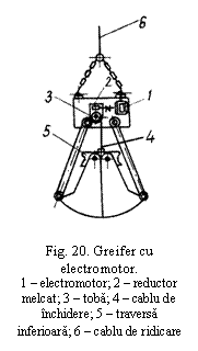 Text Box:  

Fig. 20. Greifer cu electromotor.
1 - electromotor; 2 - reductor melcat; 3 - toba; 4 - cablu de inchidere; 5 - traversa inferioara; 6 - cablu de ridicare
