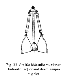 Text Box:  

Fig. 22. Greifer hidraulic cu cilindri hidraulici actionand direct asupra cupelor.
