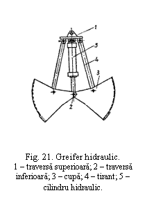 Text Box:  


Fig. 21. Greifer hidraulic.
1 – traversa superioara; 2 – traversa inferioara; 3 – cupa; 4 – tirant; 5 – cilindru hidraulic.
