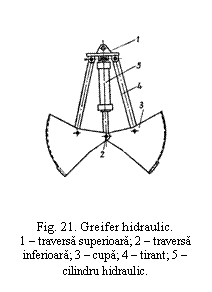 Text Box:  


Fig. 21. Greifer hidraulic.
1 - traversa superioara; 2 - traversa inferioara; 3 - cupa; 4 - tirant; 5 - cilindru hidraulic.
