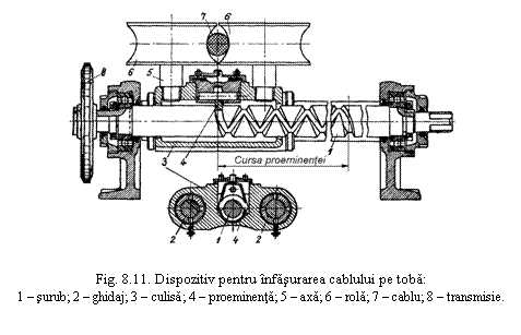 Text Box: 

Fig. 8.11. Dispozitiv pentru infasurarea cablului pe toba:
1 - surub; 2 - ghidaj; 3 - culisa; 4 - proeminenta; 5 - axa; 6 - rola; 7 - cablu; 8 - transmisie.
