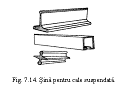 Text Box:  

Fig. 7.14. Sina pentru cale suspendata.
