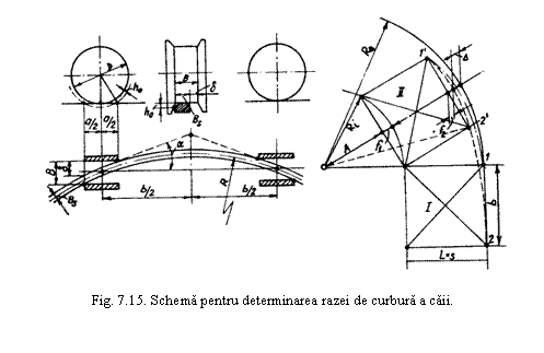 Text Box: 

Fig. 7.15. Schema pentru determinarea razei de curbura a caii.
