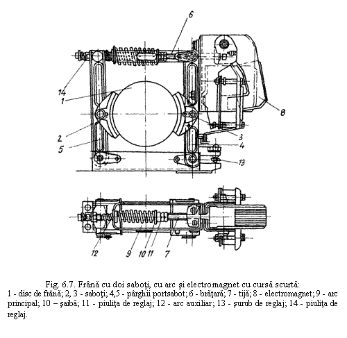 Text Box: 

Fig. 6.7. Frana cu doi saboti, cu arc si electromagnet cu cursa scurta:
1 - disc de frana; 2, 3 - saboti; 4,5 - parghii portsabot; 6 - bratara; 7 - tija; 8 - electromagnet; 9 - arc principal; 10 - saiba; 11 - piulita de reglaj; 12 - arc auxiliar; 13 - surub de reglaj; 14 - piulita de reglaj.
