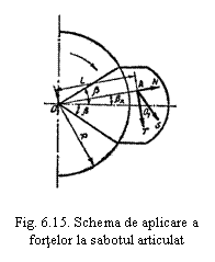 Text Box:  

Fig. 6.15. Schema de aplicare a fortelor la sabotul articulat
