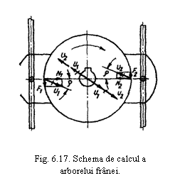 Text Box:  

Fig. 6.17. Schema de calcul a
arborelui franei.
