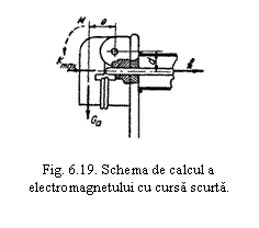 Text Box:  

Fig. 6.19. Schema de calcul a electromagnetului cu cursa scurta.
