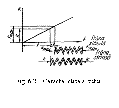 Text Box:  

Fig. 6.20. Caracteristica arcului.
