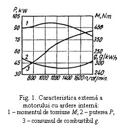 Text Box:  

Fig. 1. Caracteristica externa a motorului cu ardere interna:
1 - momentul de torsiune M; 2 - puterea P; 3 - consumul de combustibil g.
