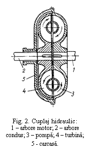 Text Box:  

Fig. 2. Cuplaj hidraulic:
1 - arbore motor; 2 - arbore condus; 3 - pompa; 4 - turbina; 5 - carcasa.
