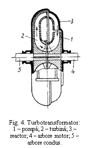 Text Box:  

Fig. 4. Turbotransformator:
1 - pompa; 2 - turbina; 3 - reactor; 4 - arbore motor; 5 - arbore condus.
