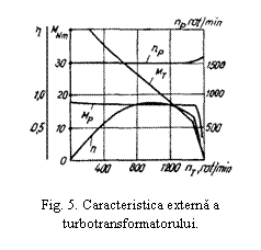 Text Box:  

Fig. 5. Caracteristica externa a turbotransformatorului.
