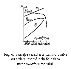 Text Box:  

Fig. 6. Variatia caracteristicii motorului cu ardere interna prin folosirea turbotransformatorului.
