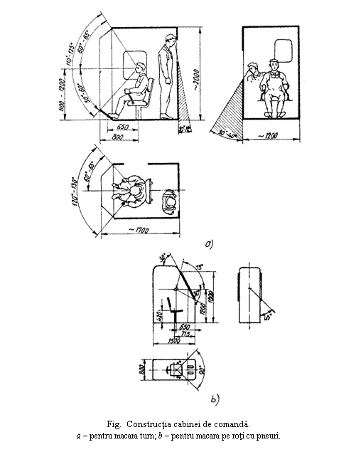 Text Box: 

Fig. Constructia cabinei de comanda.
a - pentru macara turn; b - pentru macara pe roti cu pneuri.
