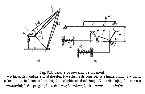 Text Box: 

Fig. 8.3. Limitator mecanic de moment:
a - schema de montare a limitatorului; b - schema de constructie a limitatorului; 1 - cablul palanului de inclinare a bratului; 2 - parghie cu doua brate; 3 - articulatie; 4 - carcasa limitatorului; 5, 6 - parghii; 7 - articulatie; 8 - zavor; 9, 10 - arcuri; 11 - parghie.
