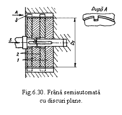 Text Box:  

Fig.6.30. Frana semiautomata
cu discuri plane.
