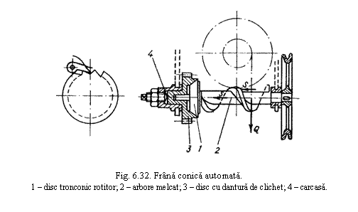 Text Box: 

Fig. 6.32. Frana conica automata.
1 - disc tronconic rotitor; 2 - arbore melcat; 3 - disc cu dantura de clichet; 4 - carcasa.

