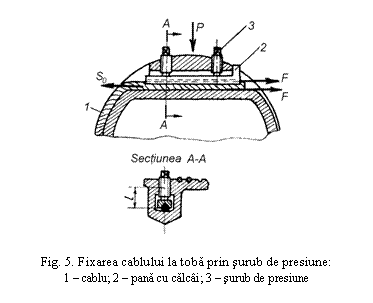 Text Box: 

Fig. 5. Fixarea cablului la toba prin surub de presiune:
1 - cablu; 2 - pana cu calcai; 3 - surub de presiune
