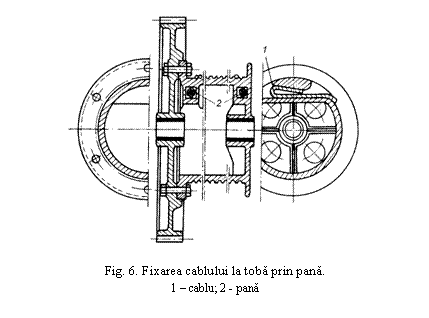 Text Box: 

Fig. 6. Fixarea cablului la toba prin pana.
1 - cablu; 2 - pana
