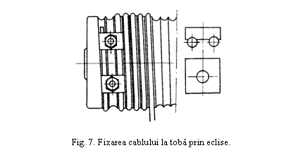 Text Box: 

Fig. 7. Fixarea cablului la toba prin eclise.
