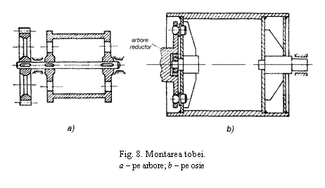 Text Box: 

Fig. 8. Montarea tobei.
a - pe arbore; b - pe osie
