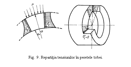 Text Box: 

Fig. 9. Repartitia tensiunilor in peretele tobei.
