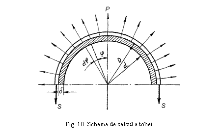 Text Box: 

Fig. 10. Schema de calcul a tobei.
