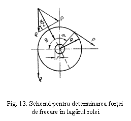 Text Box:  


Fig. 13. Schema pentru determinarea fortei de frecare in lagarul rolei
