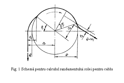 Text Box: 

Fig. 1 Schema pentru calculul randamentului rolei pentru cablu
