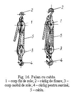 Text Box:  

Fig. 16. Palan cu cablu.
1 - corp fix de role; 2 - carlig de fixare; 3 - corp mobil de role; 4 - carlig pentru sarcina; 5 - cablu.
