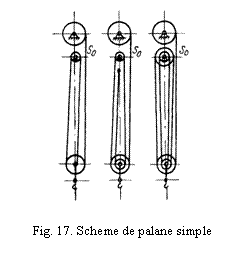 Text Box:  

Fig. 17. Scheme de palane simple
