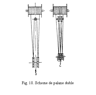 Text Box: 

Fig. 18. Scheme de palane duble
