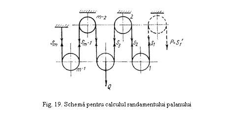 Text Box: 

Fig. 19. Schema pentru calculul randamentului palanului
